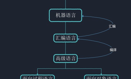 孕妇梦见很多玉米地-【孕妇梦见很多玉米棒】孕妇梦见很多玉米生男生女 - 孕妇梦见很多玉米网
